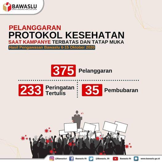 PELANGGARAN PROTOKOL KESEHATAN