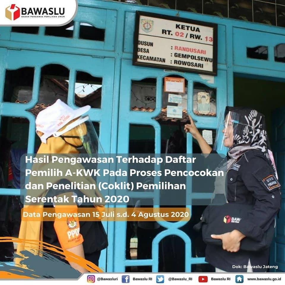HASIL PENGAWASAN BAWASLU (1)