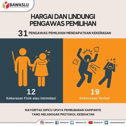 KEKERASAN TERHADAP PENGAWAS PEMILIHAN