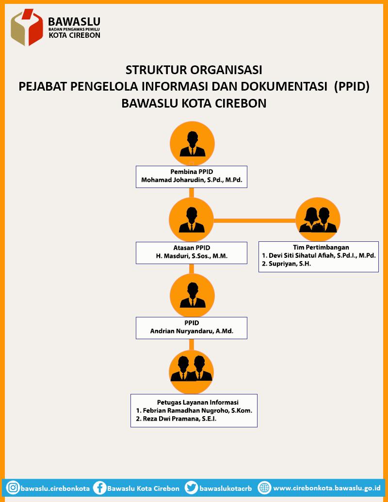 PROFIL SINGKAT PPID