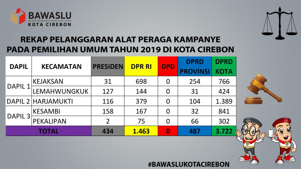 REKAP PELANGGARAN APK DI KOTA CIREBON