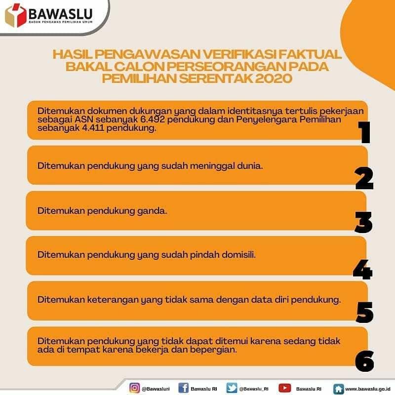HASIL PENGAWASAN VERIFIKASI FAKTUAL BAKAL CALON PERSEORANGAN PADA PEMILIHAN SERENTAK 2020