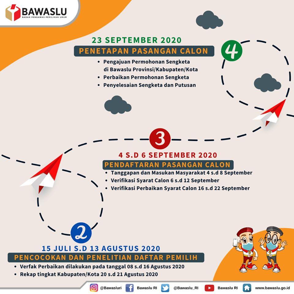 PENGAWASAN TAHAPAN PILKADA SERENTAK LANJUTAN TAHUN 2020 (2)