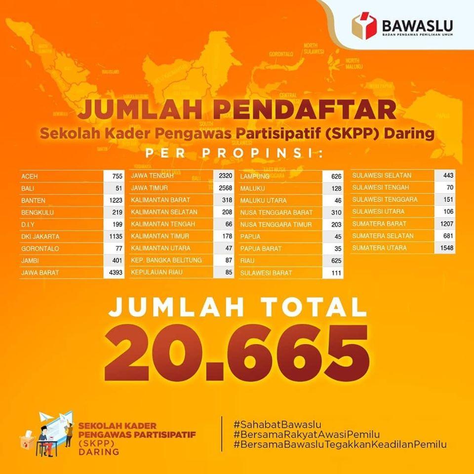 JUMLAH PENDAFTAR SKPP DARING SENASIONAL