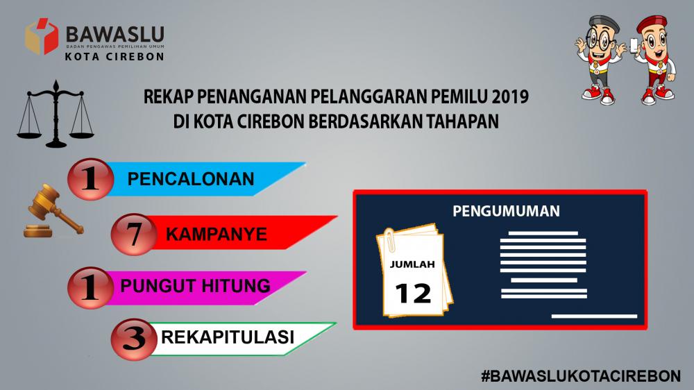 REKAP PENANGANAN PELANGGARAN TAHAPAN PEMILU 2019 DI KOTA CIREBON