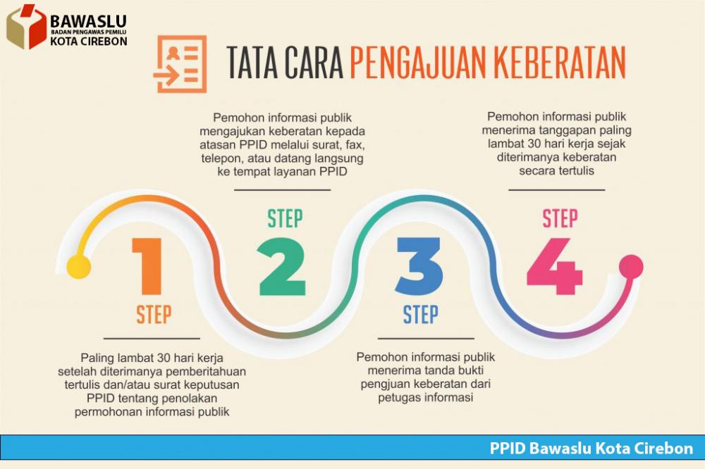 PROSEDUR PENGAJUAN KEBERATAN