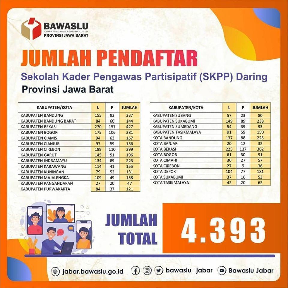 JUMLAH PENDAFTAR SKPP SEJAWA BARAT