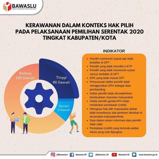 KERAWANAN PEMILIHAN DALAM KONTEKS HAK PILIH