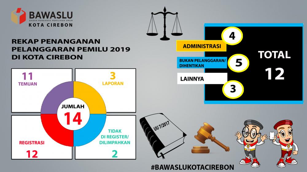 REKAP PENANGANAN PELANGGARAN PEMILU 2019 DI KOTA CIREBON