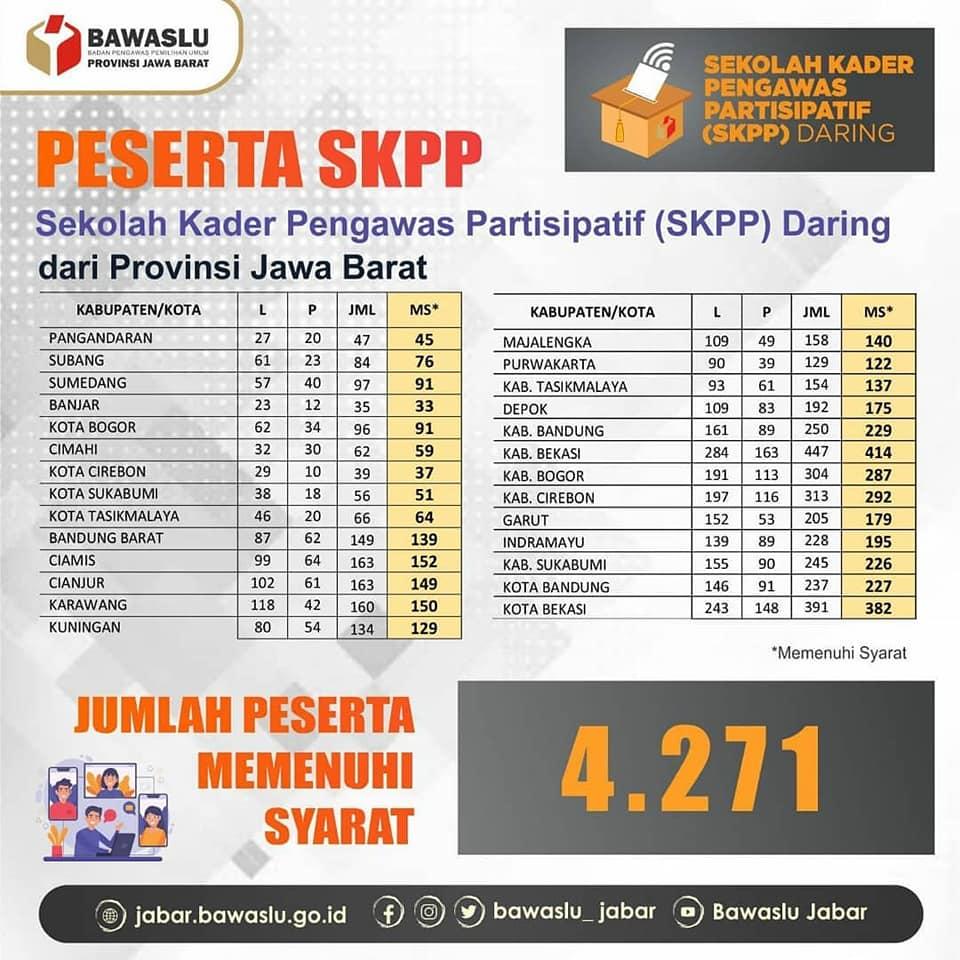 SELAMAT 4271 CALON KADER BERHAK IKUT SKPP DARING