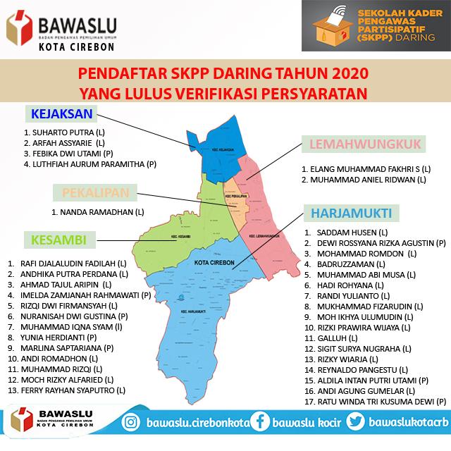 SELAMAT KEPADA 37 PESERTA SKPP DARING TAHUN 2020 TERPILIH DARI KOTA CIREBON