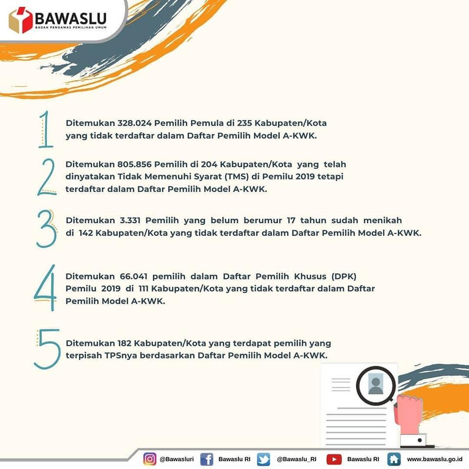 HASIL PENGAWASAN BAWASLU (2)
