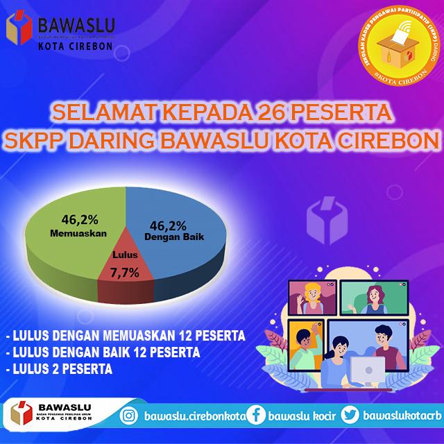 SELAMAT KEPADA 26 PESERTA SKPP DARING YANG TELAH LULUS