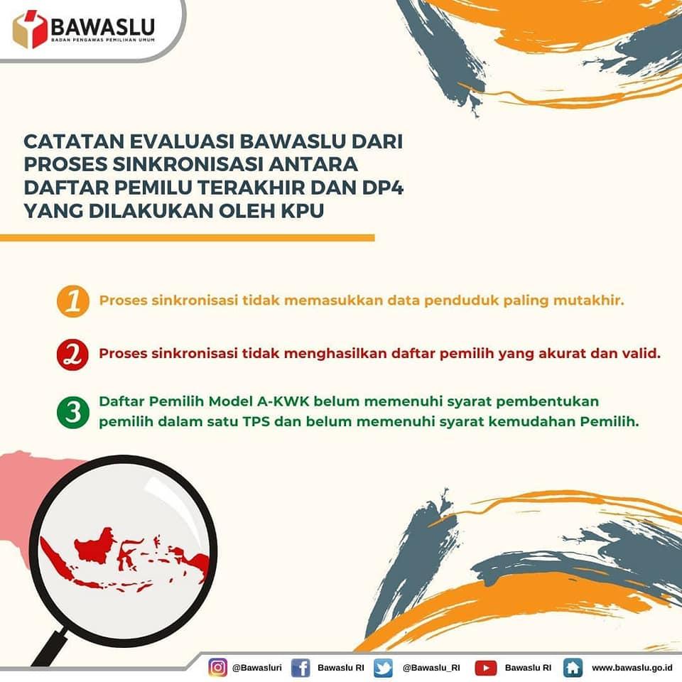 HASIL PENGAWASAN BAWASLU (3)