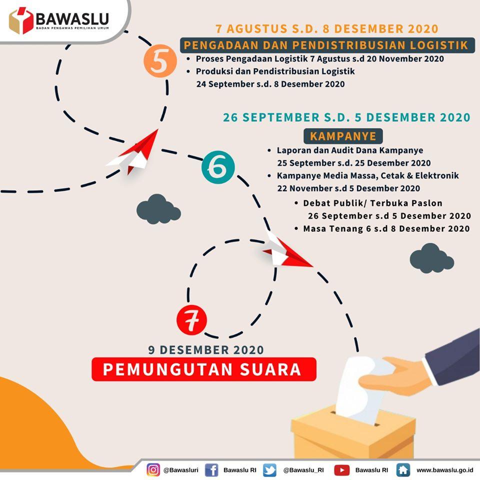 PENGAWASAN TAHAPAN PILKADA SERENTAK LANJUTAN TAHUN 2020 (3)