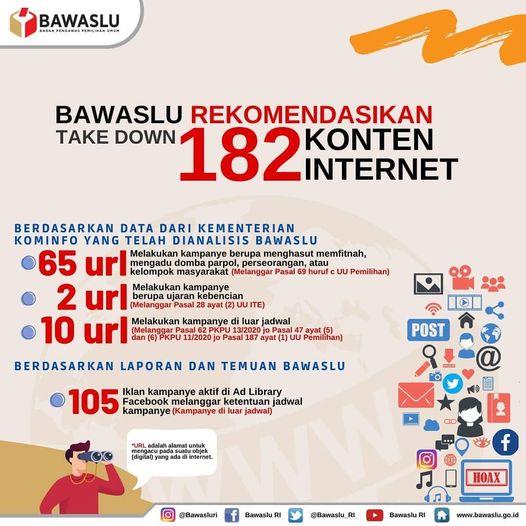 PELANGGARAN KONTEN INTERNET