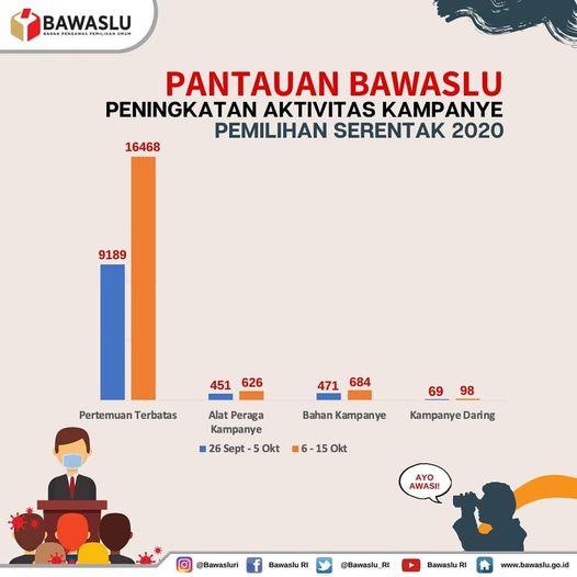 PENINGKATAN AKTIVITAS KAMPANYE
