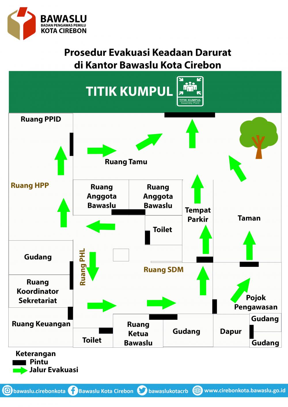 PROSEDUR PERINGATAN DINI DAN PROSEDUR KEADAAN DARURAT DI KANTOR BAWASLU KOTA CIREBON