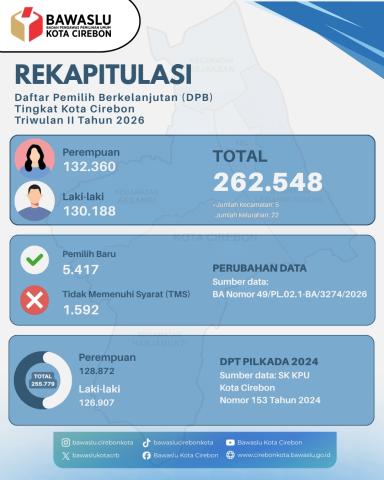 Rekapitulasi Daftar Pemilih Berkelanjuta Triwulan II 2026