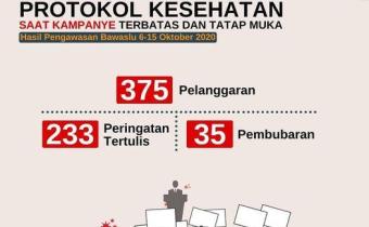 PELANGGARAN PROTOKOL KESEHATAN