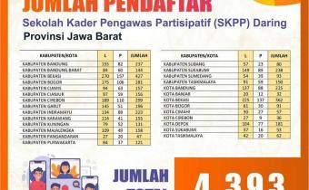 JUMLAH PENDAFTAR SKPP DARING SEJAWA BARAT