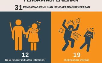 KEKERASAN TERHADAP PENGAWAS PEMILIHAN