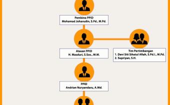PROFIL SINGKAT PPID