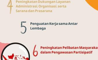 STRATEGI PENGAWASAN PEMILIHAN SERENTAK 2020 (3)