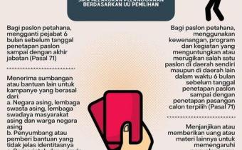 PELANGGARAN DENGAN SANKSI DISKUALIFIKASI