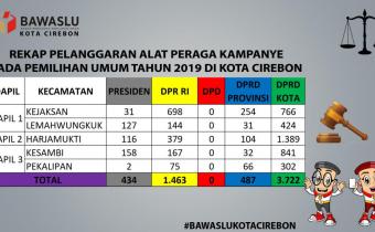 REKAP PELANGGARAN APK DI KOTA CIREBON