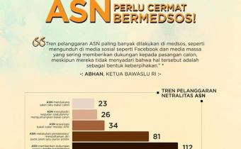 ASN PERLU CERMAT DALAM BERMEDSOS