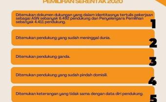 HASIL PENGAWASAN VERIFIKASI FAKTUAL BAKAL CALON PERSEORANGAN PADA PEMILIHAN SERENTAK 2020