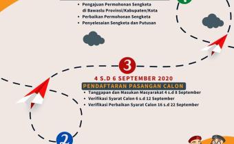 PENGAWASAN TAHAPAN PILKADA SERENTAK LANJUTAN TAHUN 2020 (2)