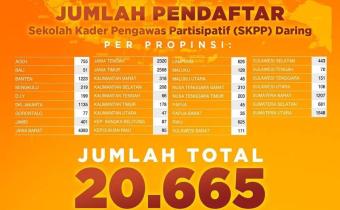 JUMLAH PENDAFTAR SKPP DARING SENASIONAL