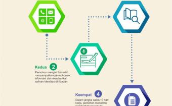 PROSEDUR LAYANAN INFORMASI