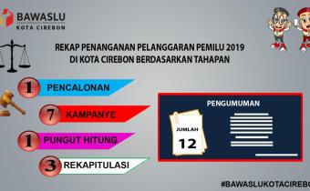 REKAP PENANGANAN PELANGGARAN TAHAPAN PEMILU 2019 DI KOTA CIREBON