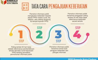 PROSEDUR PENGAJUAN KEBERATAN