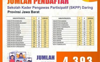 JUMLAH PENDAFTAR SKPP SEJAWA BARAT