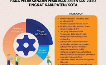 KERAWANAN PEMILIHAN DALAM KONTEKS HAK PILIH