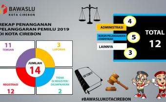 REKAP PENANGANAN PELANGGARAN PEMILU 2019 DI KOTA CIREBON