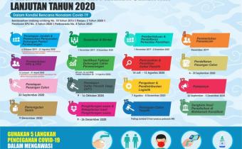 TIMELINE TAHAPAN PENGAWASAN PILKADA SERENTAK 2020
