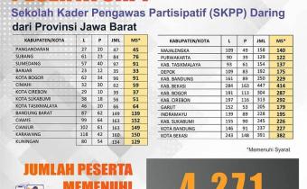 SELAMAT 4271 CALON KADER BERHAK IKUT SKPP DARING