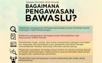BAGAIMANA PENGAWASAN BAWASLU ?
