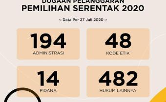 DATA PENANGANAN PELANGGARAN PEMILIHAN SERENTAK 2020