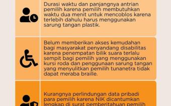 CATATAN BAWASLU PADA SIMULASI PEMUNGUTAN SUARA