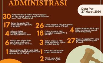 DUGAAN PELANGGARAN PEMILIHAN GUBERNUR, BUPATI DAN WALIKOTA TAHUN 2020