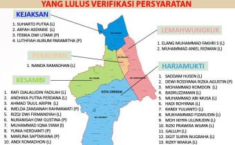 SELAMAT KEPADA 37 PESERTA SKPP DARING TAHUN 2020 TERPILIH DARI KOTA CIREBON