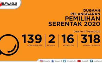 DUGAAN PELANGGARAN PEMILIHAN SERENTAK 2020