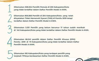 HASIL PENGAWASAN BAWASLU (2)