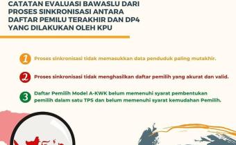 HASIL PENGAWASAN BAWASLU (3)